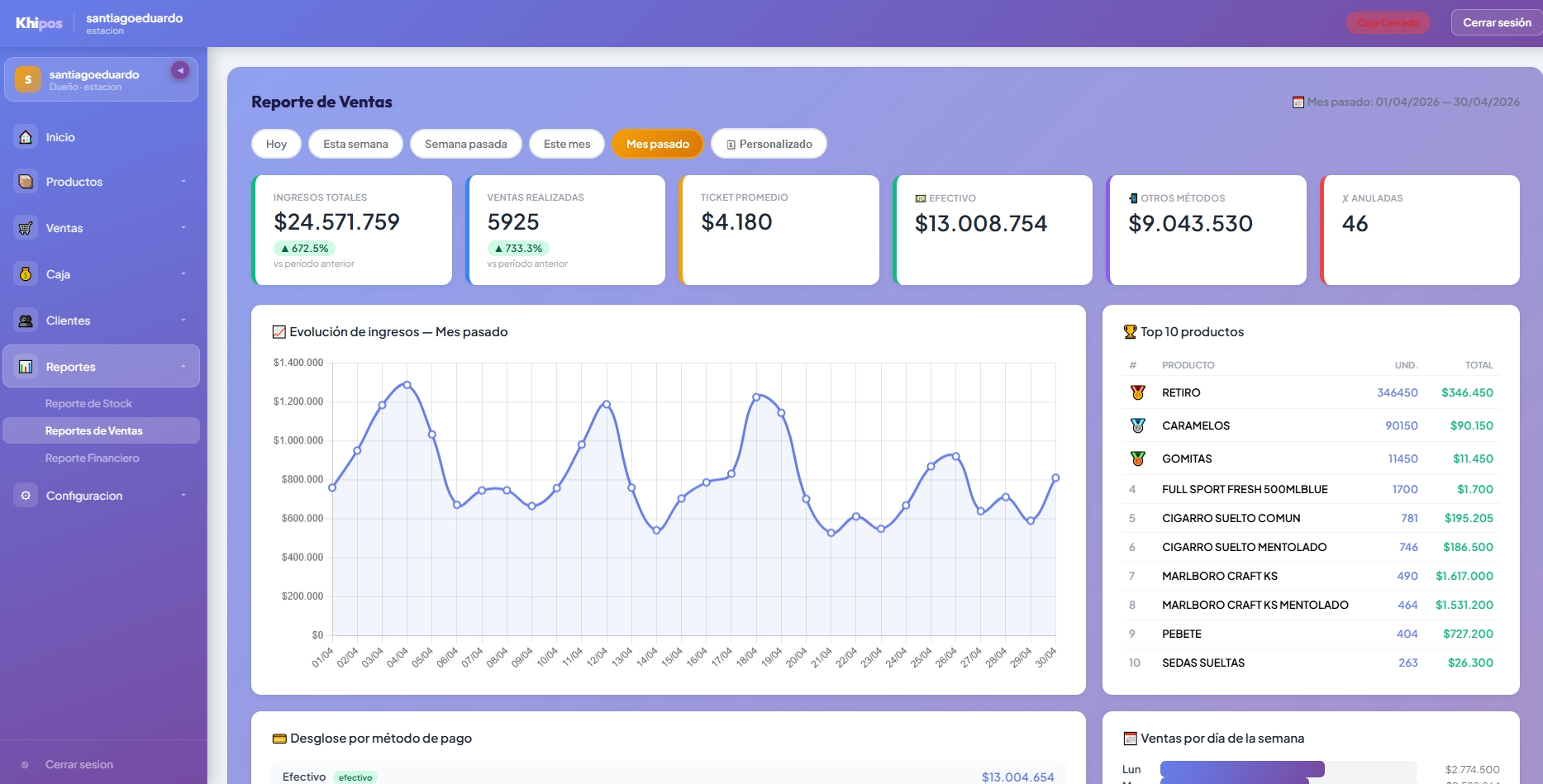 Dashboard Khipos
